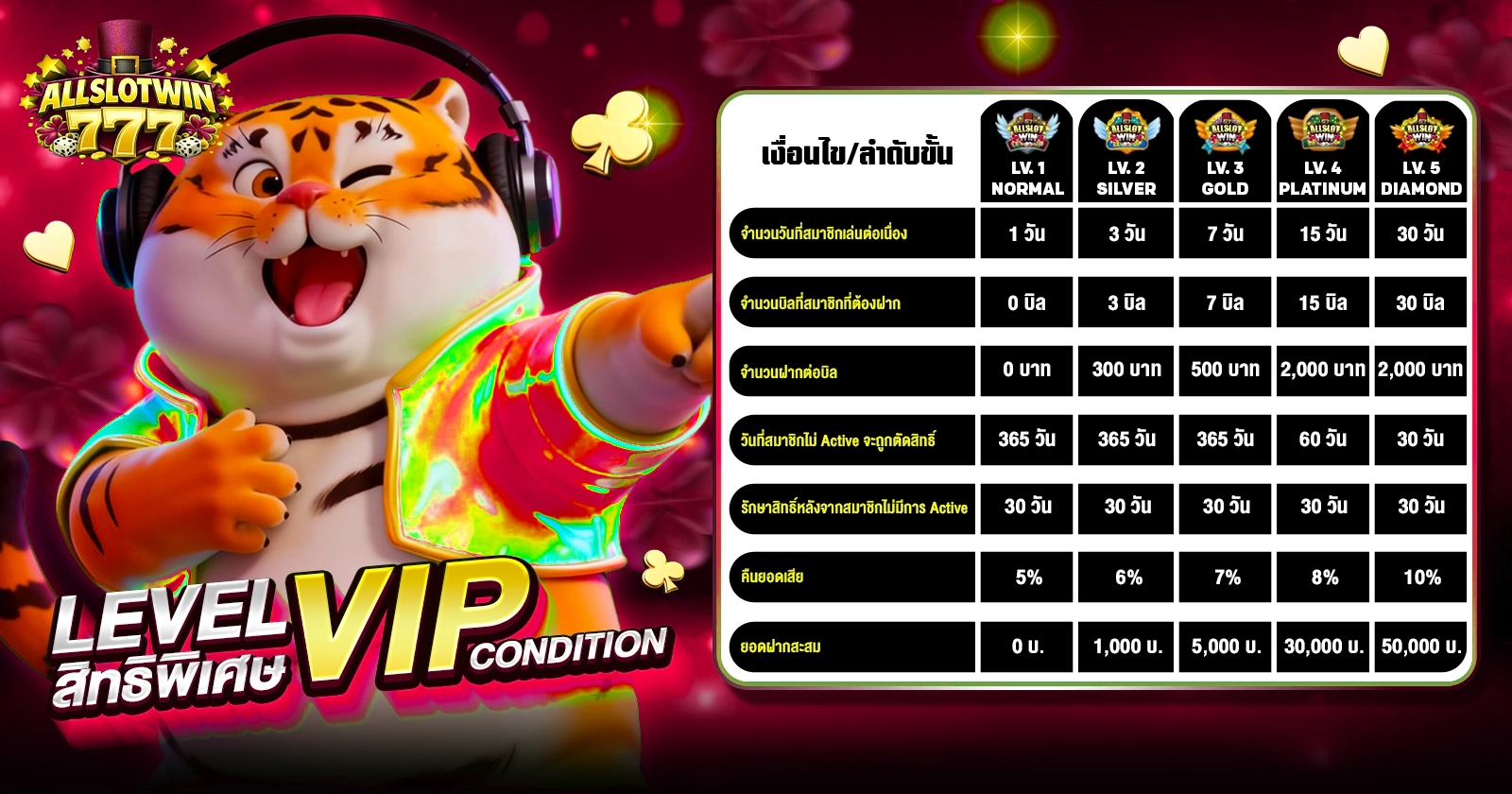 allslotwin777 เว็บสล็อต