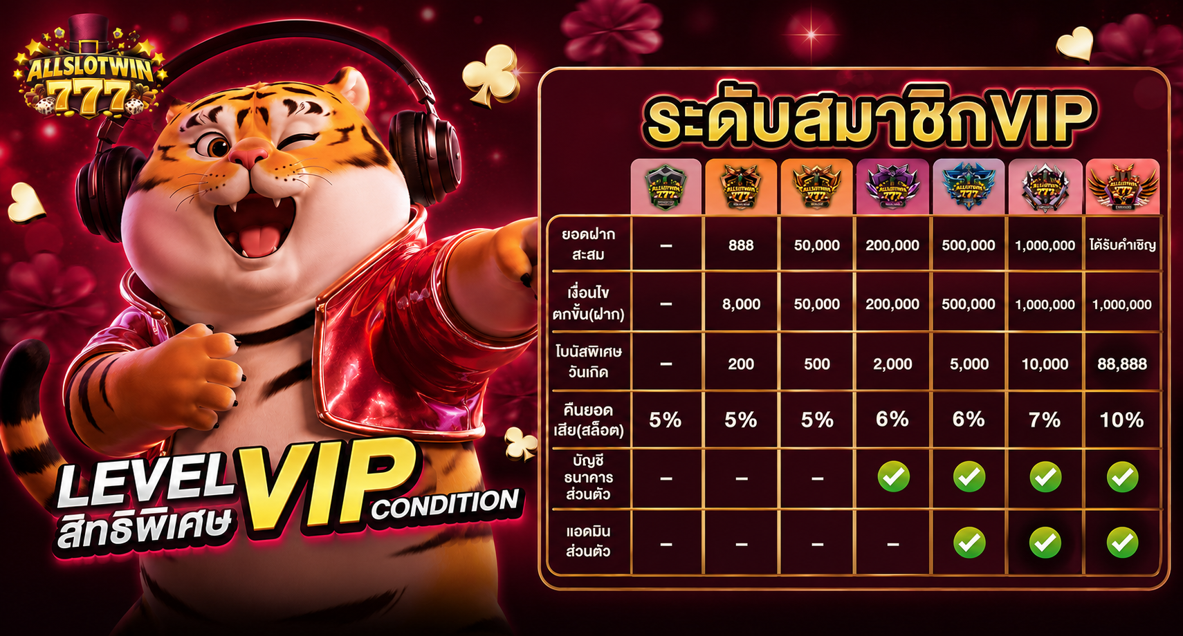 allslotwin777 สล็อต